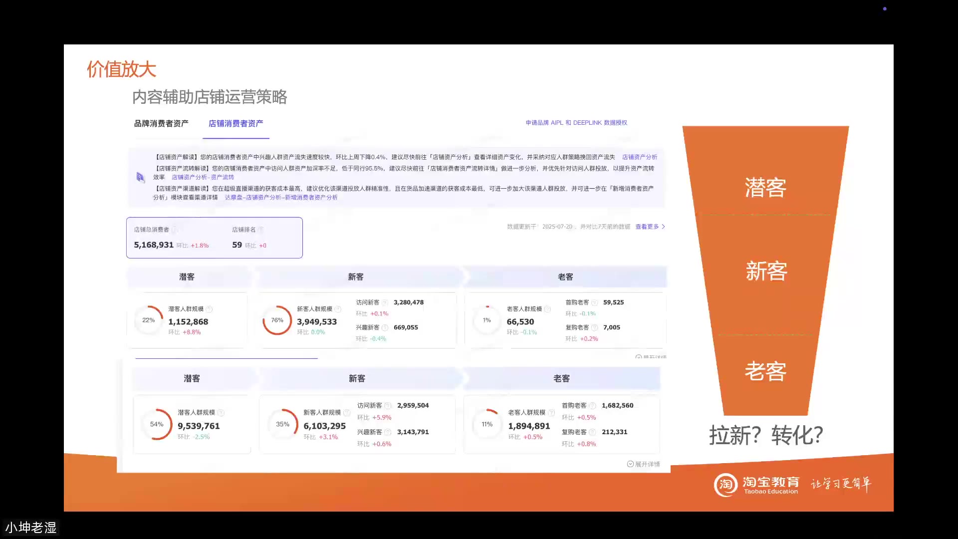 利用达摩盘优化店铺人群资产的策略