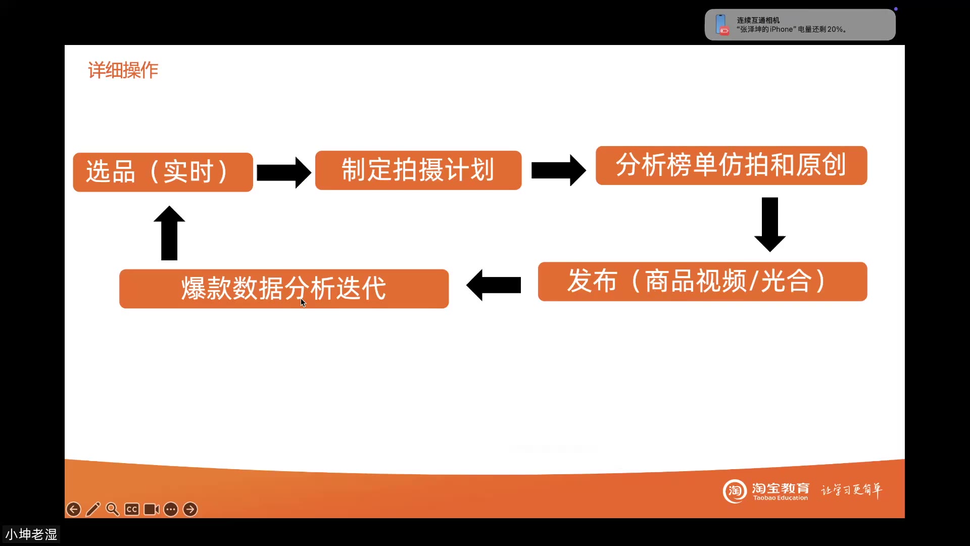 服饰品类内容与运营强绑定的详细操作流程