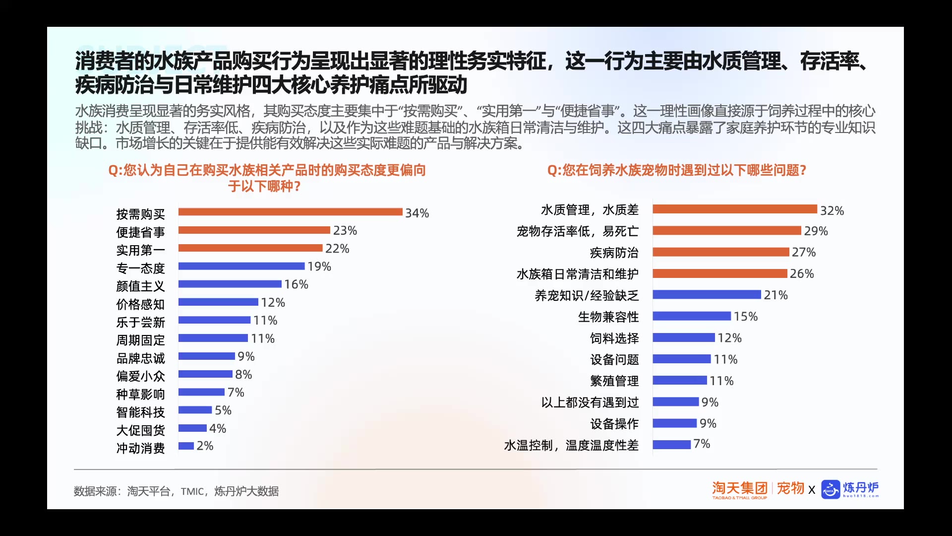水族活体市场趋势与消费者行为分析