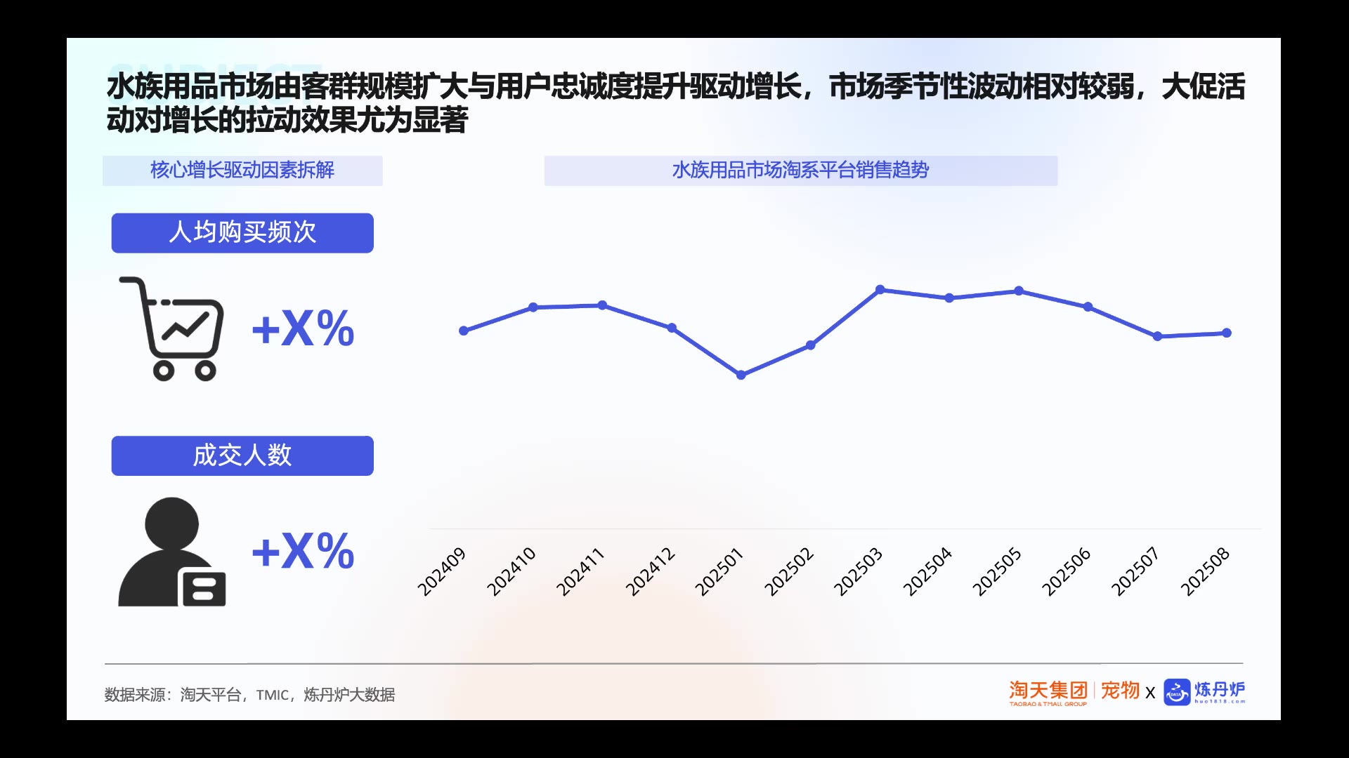 水族设备市场趋势：一体化、场景细分与水质管理便捷化