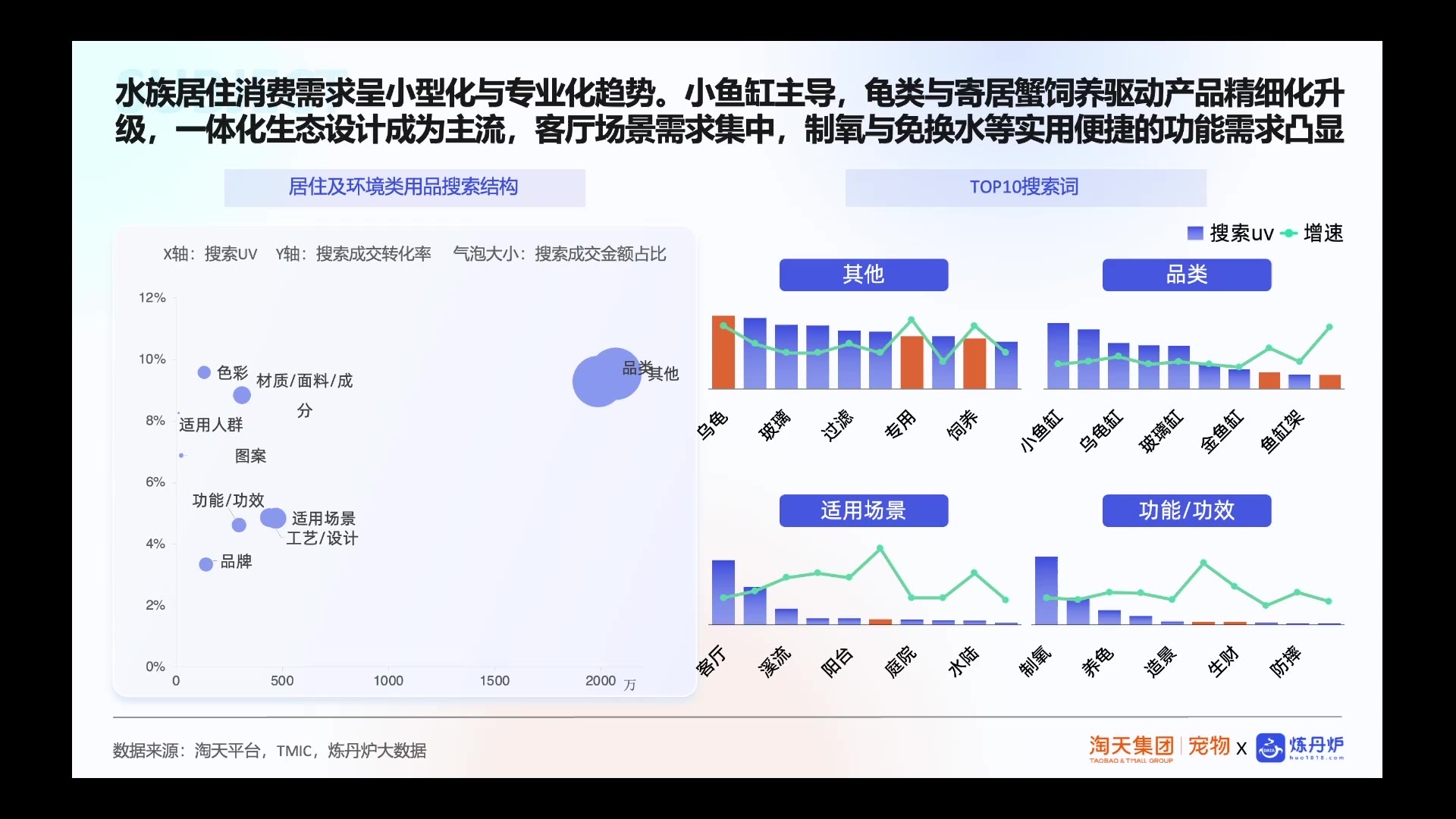 水族缸市场趋势：智能化、小型化与专业化的融合